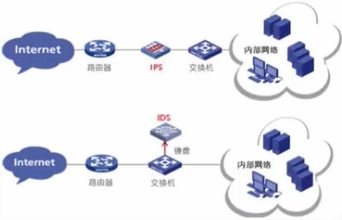 網絡安全主動防御技術與應用